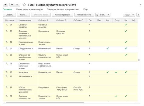 Роль активных счетов в бухгалтерии