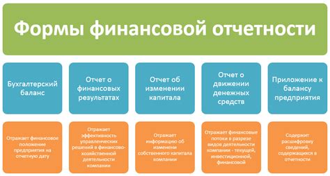 Роль активов в учетной отчетности и анализе организации