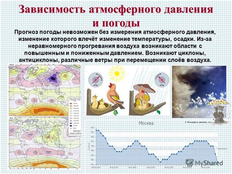 Роль атмосферного давления в формировании погоды