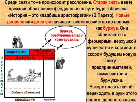 Роль буржуазии в раннее новое время