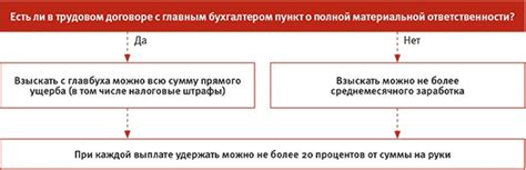 Роль бухгалтера в банке: особенности и задачи