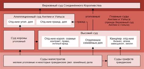 Роль бюро в предоставлении кредитов