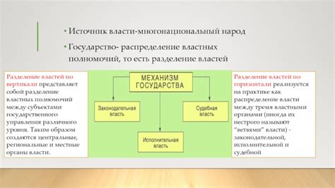 Роль веры в власти