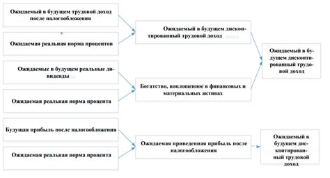 Роль внутренних факторов в колебаниях курса