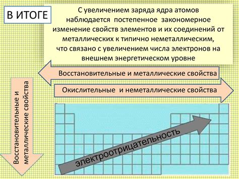 Роль восстановительных свойств