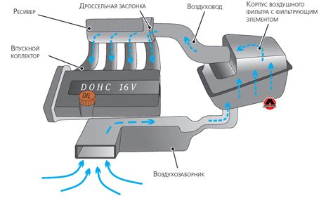 Роль впускного и выпускного клапанов в двигателе