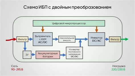 Роль времени задержки в стабилизаторах напряжения