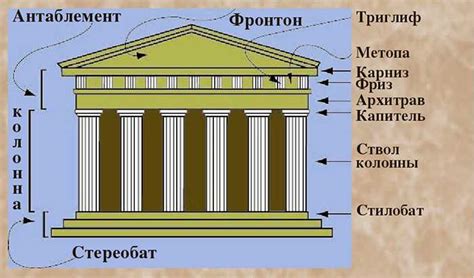 Роль в архитектуре