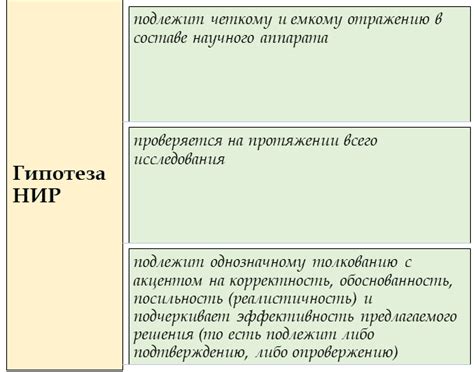 Роль гипотезы в дипломной работе