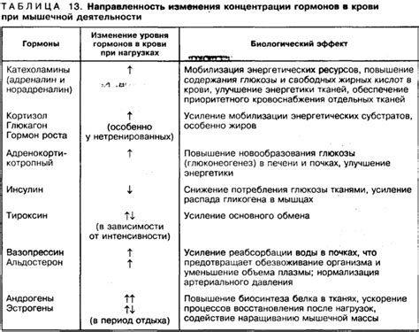 Роль гормонов в зацветании