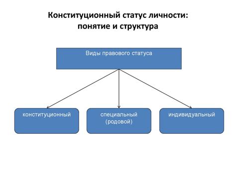 Роль государства в защите правового статуса личности