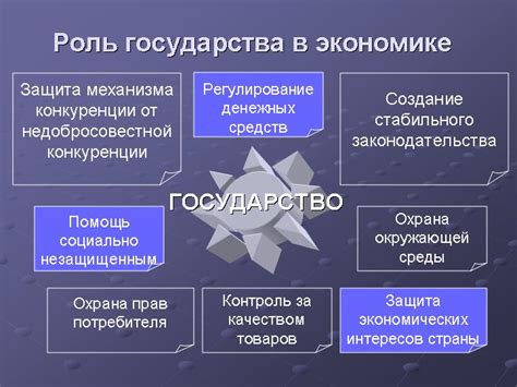 Роль государства в нормативной экономической теории