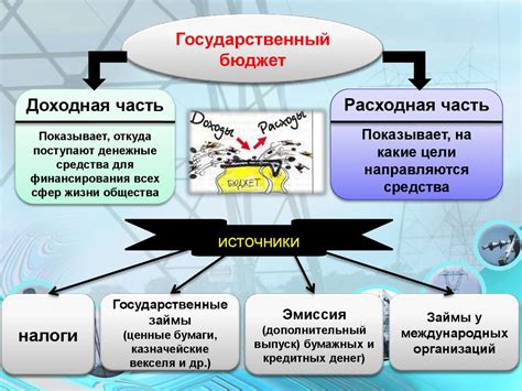 Роль государства в создании и соблюдении законов