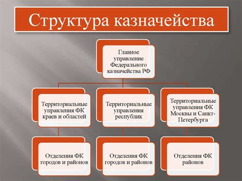 Роль государственного бюджета в финансировании