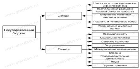 Роль государственного концерна в экономике страны