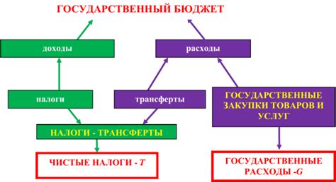 Роль государственного стандартного образца в химии