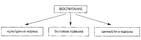 Роль гражданина в развитии Родины