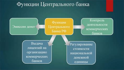 Роль графика переводов Центрального банка Российской Федерации