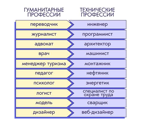 Роль гуманитарных и технических профессий