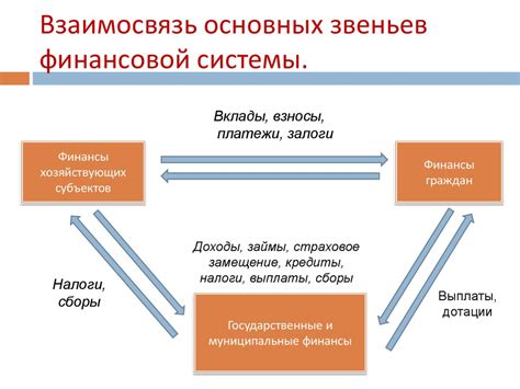 Роль денежной эмиссии в финансовой системе