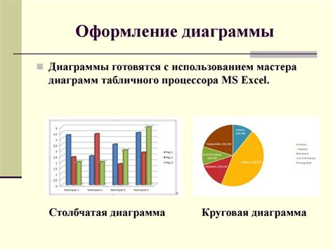 Роль диаграмм в дипломной работе