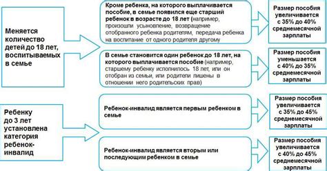 Роль дополнительных выплат