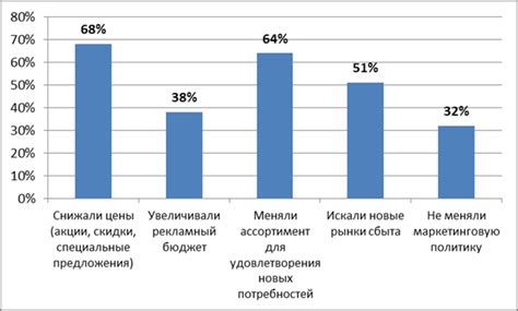 Роль дохода в бизнесе