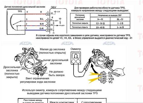 Роль дроссельной заслонки в процессе запуска двигателя