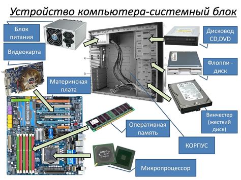 Роль других устройств основного системного устройства в работе компьютера