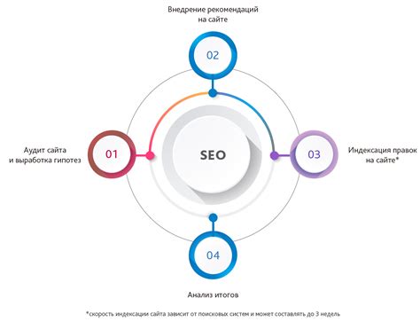 Роль заголовков для SEO оптимизации