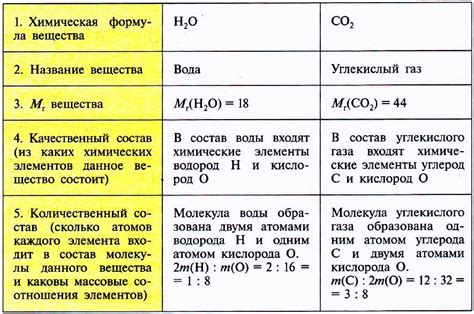 Роль записи "2n" в химической формуле