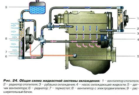 Роль заслонки отопителя ВАЗ 1117 в системе отопления