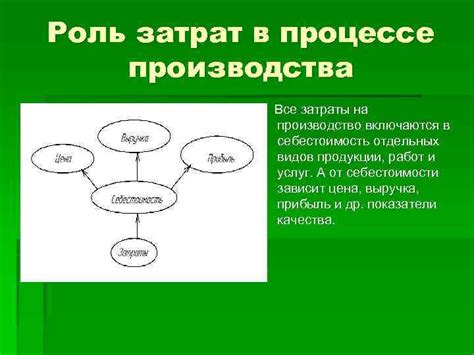 Роль затрат на обслуживание исполнительного производства