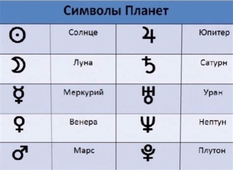 Роль знаков зодиака и планет в поиске родственной души