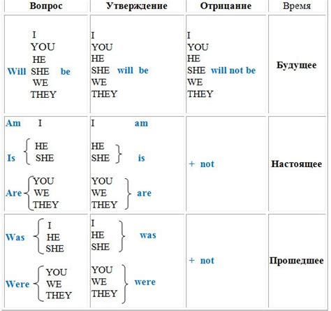 Роль ингового окончания в английском глаголе