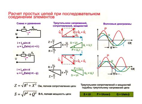 Роль индуктивности в электрических цепях