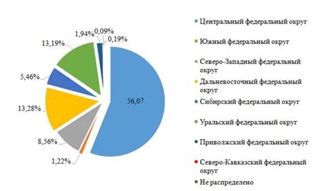 Роль иностранных инвестиций