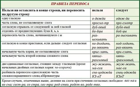 Роль иностранных слов в русском языке