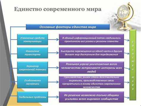 Роль интернационализации и глобализации в современном мире