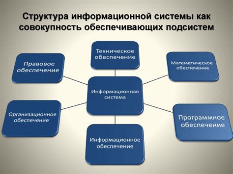 Роль информационных объектов в информационных системах