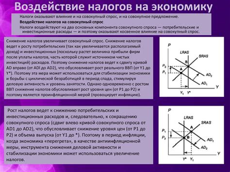 Роль и влияние ставки рефинансирования на экономику