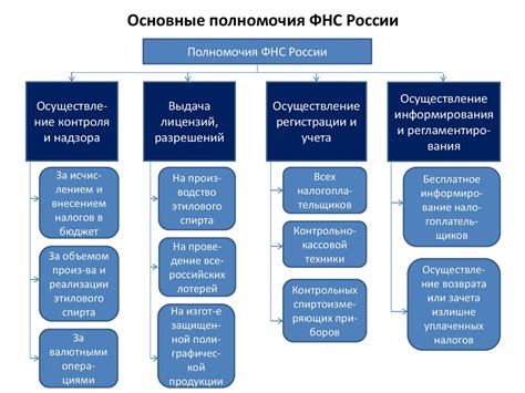 Роль и задача налоговой службы: обязательная часть государственного аппарата