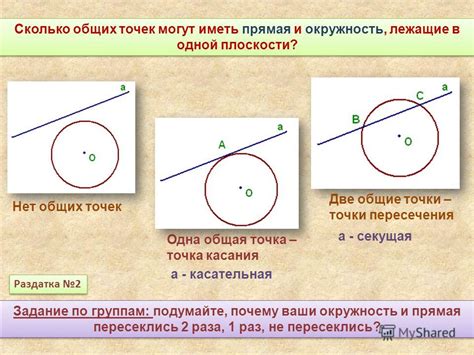 Роль и значение прямой общего положения в геометрии