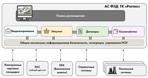 Роль и значение системы АС ФЗД Ростех