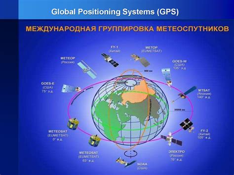 Роль и значимость глобальной системы координат и позиционирования в современном мире