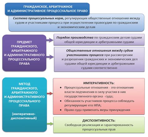 Роль и обязанности главаря деревни