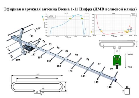 Роль и принципы работы антенны для телевизора