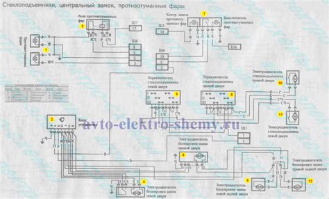 Роль и работа центрального замка ВАЗ 2114