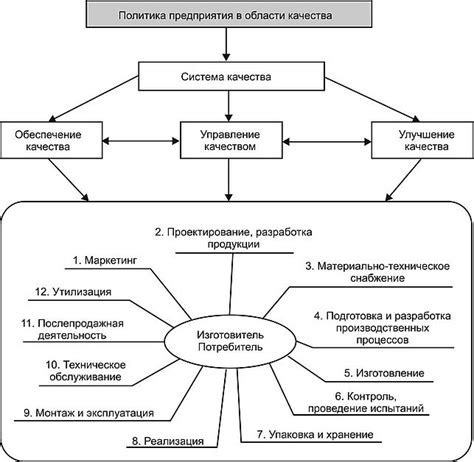 Роль и функции порта