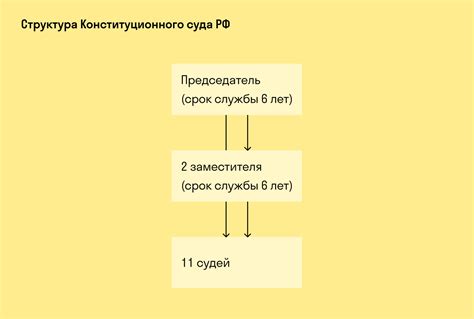 Роль кассационного суда в системе судебной власти